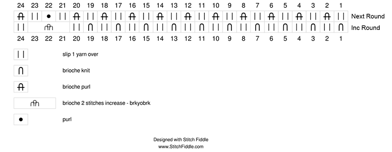 Brioche beanie chart 2