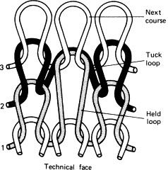 tuck stitch