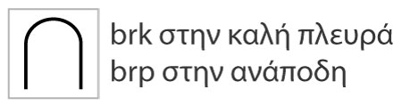 brk