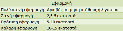 efarmogi