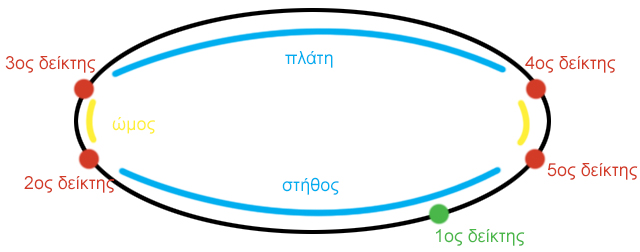 deiktes